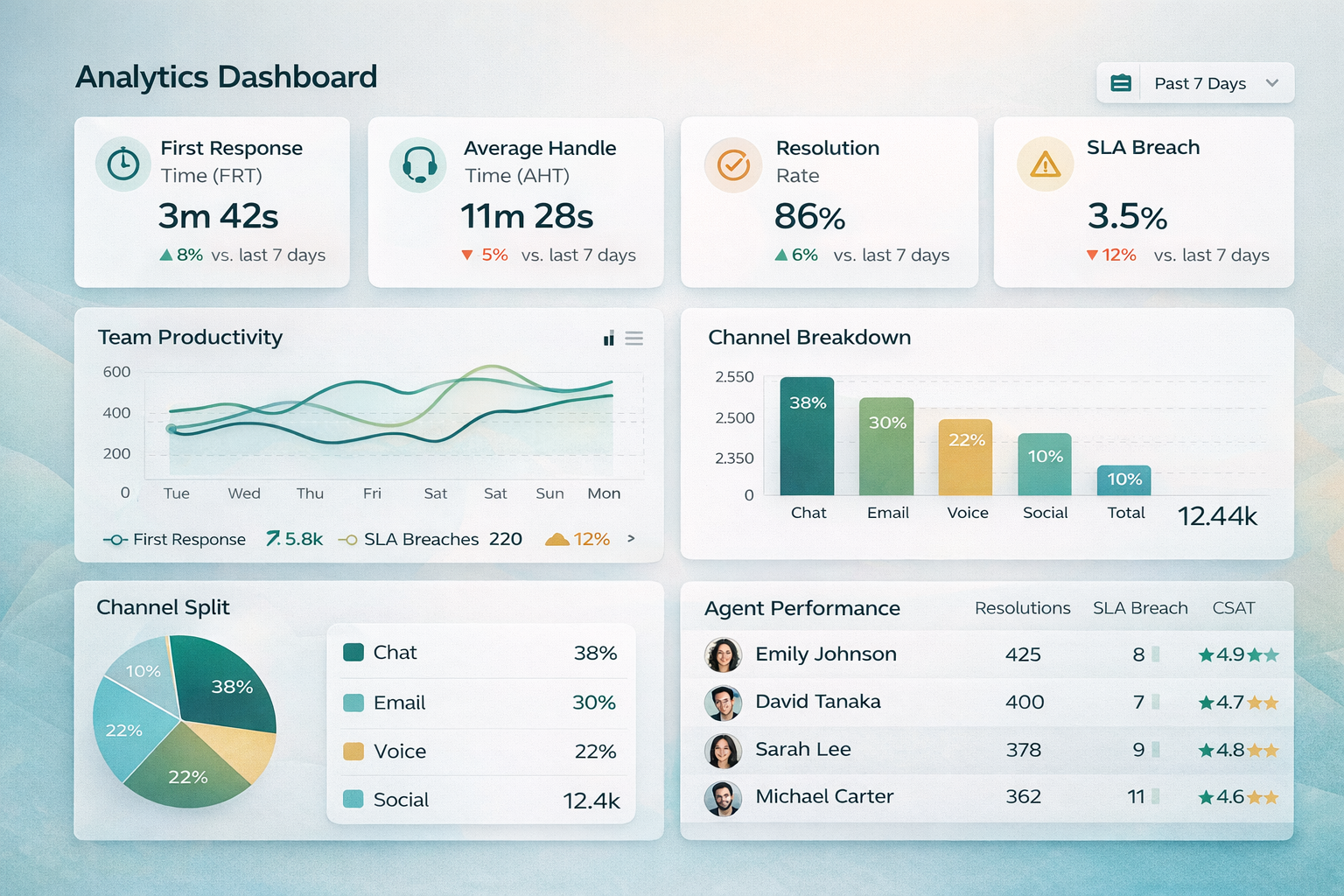 CRM and analytics dashboards